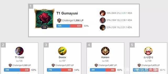 库里的到来 库里的到来