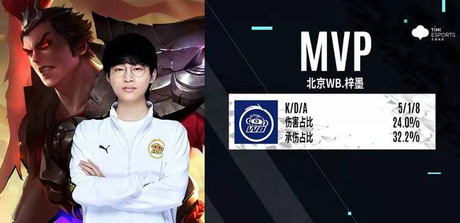 堆叠动作价 堆叠动作价