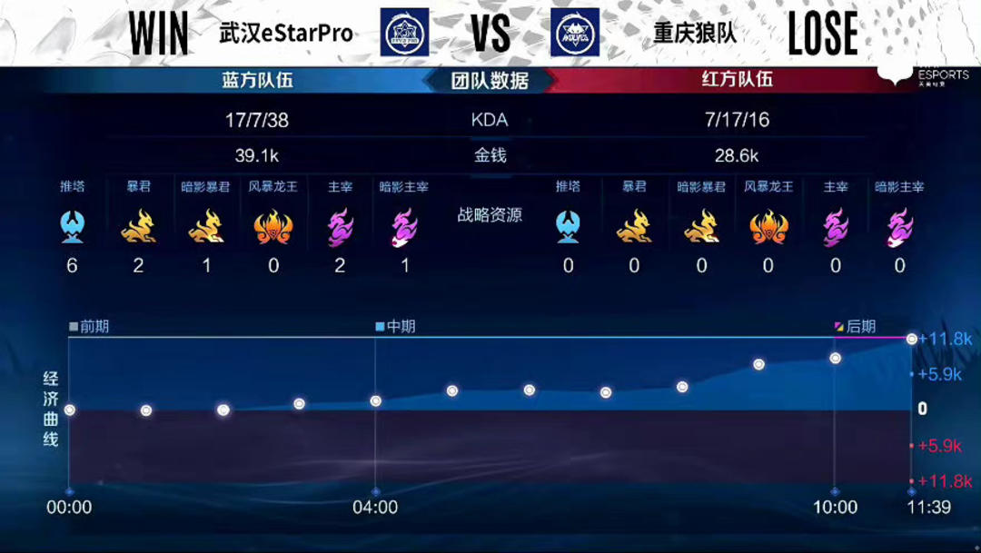 通过设备指
